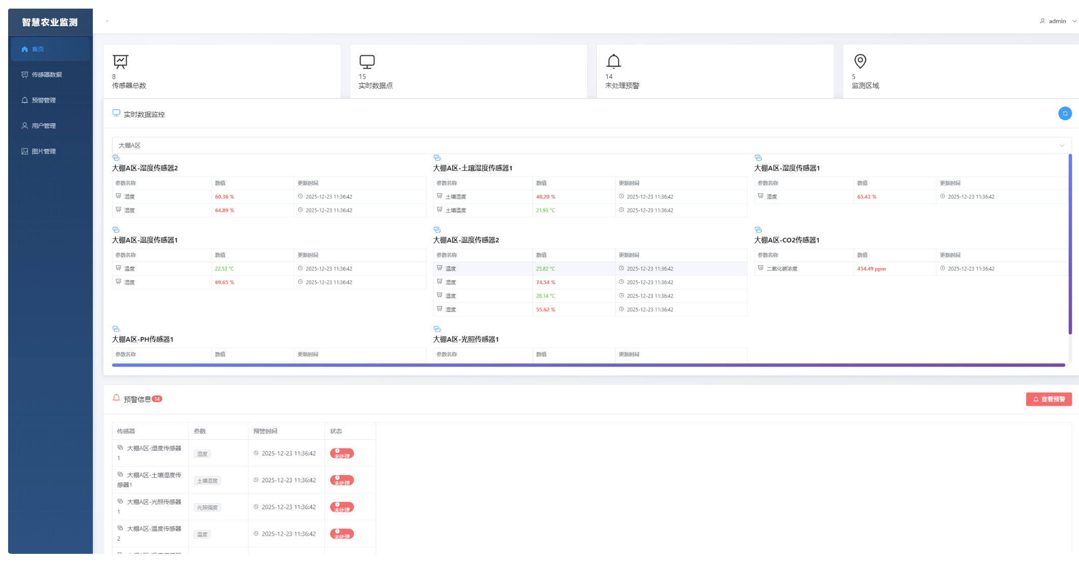 开源！完整的智慧农业系统，可以商业化，可以二开